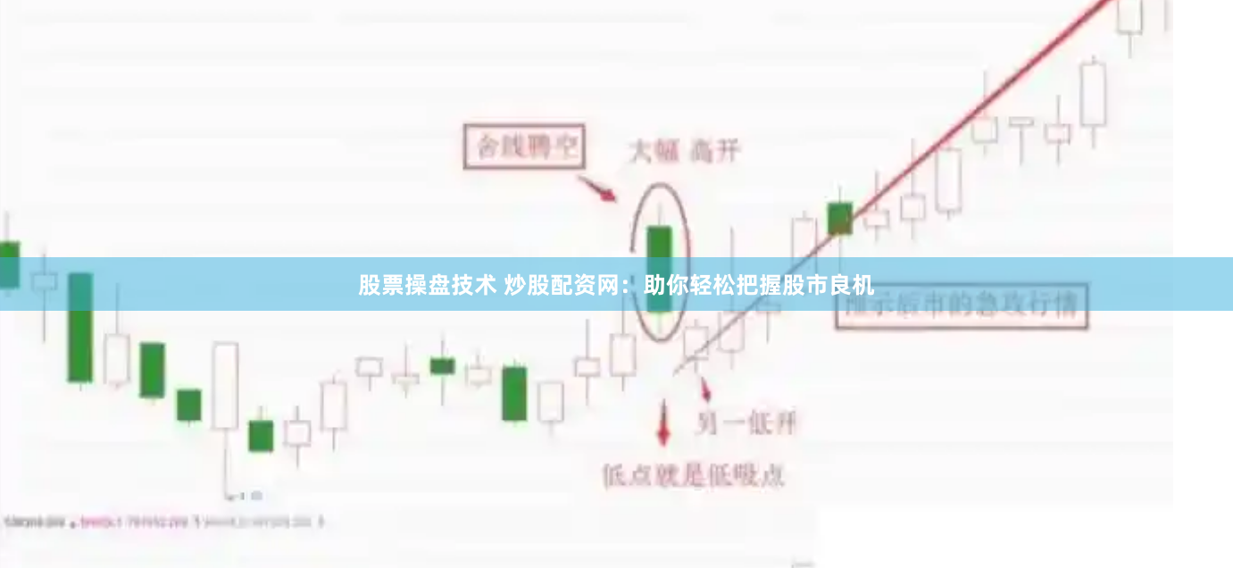 股票操盘技术 炒股配资网：助你轻松把握股市良机
