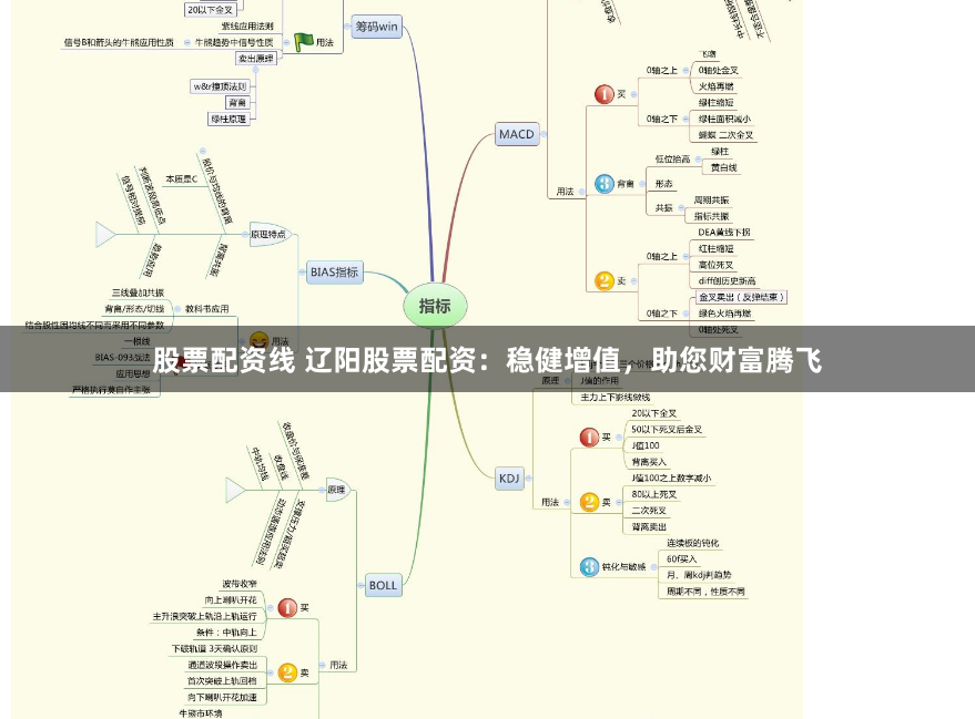 股票配资线 辽阳股票配资：稳健增值，助您财富腾飞