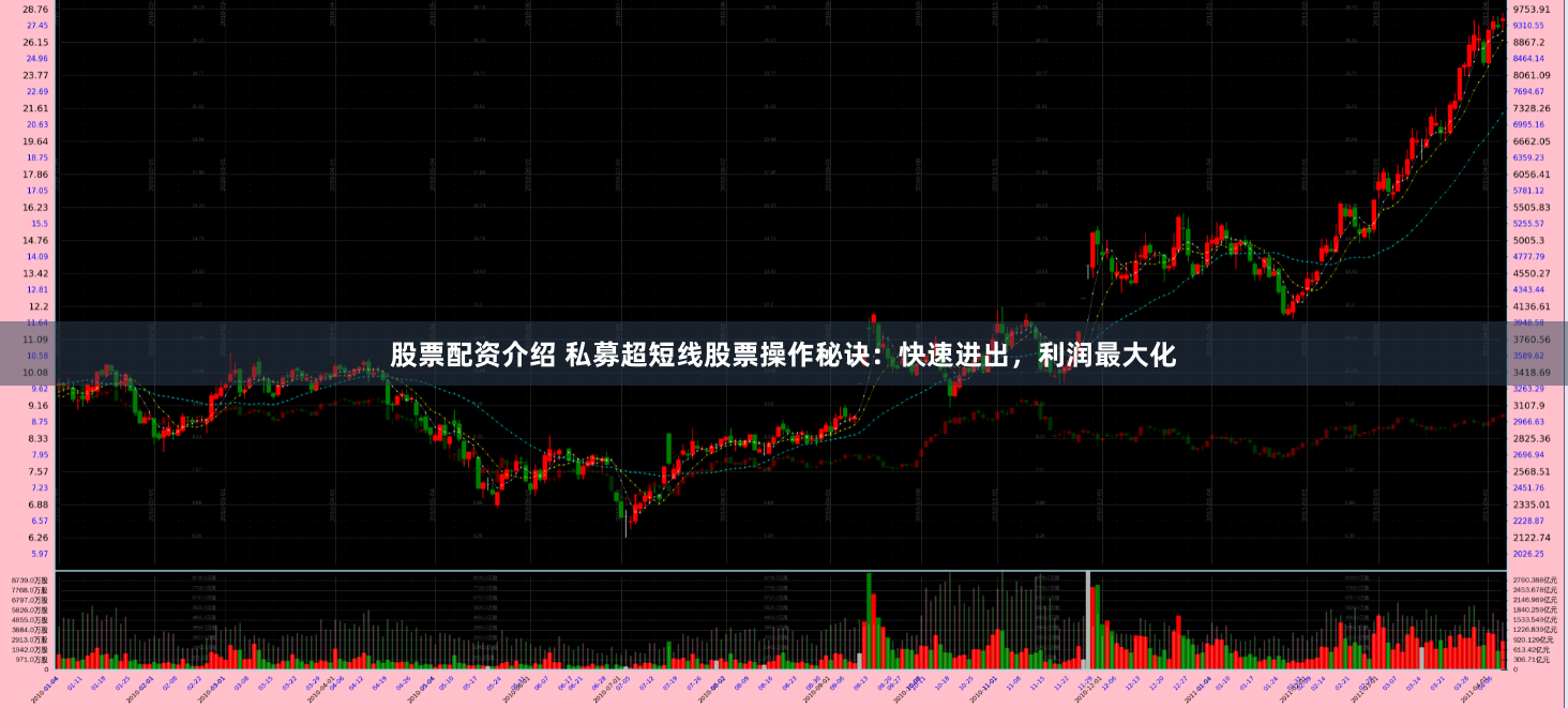 股票配资介绍 私募超短线股票操作秘诀：快速进出，利润最大化