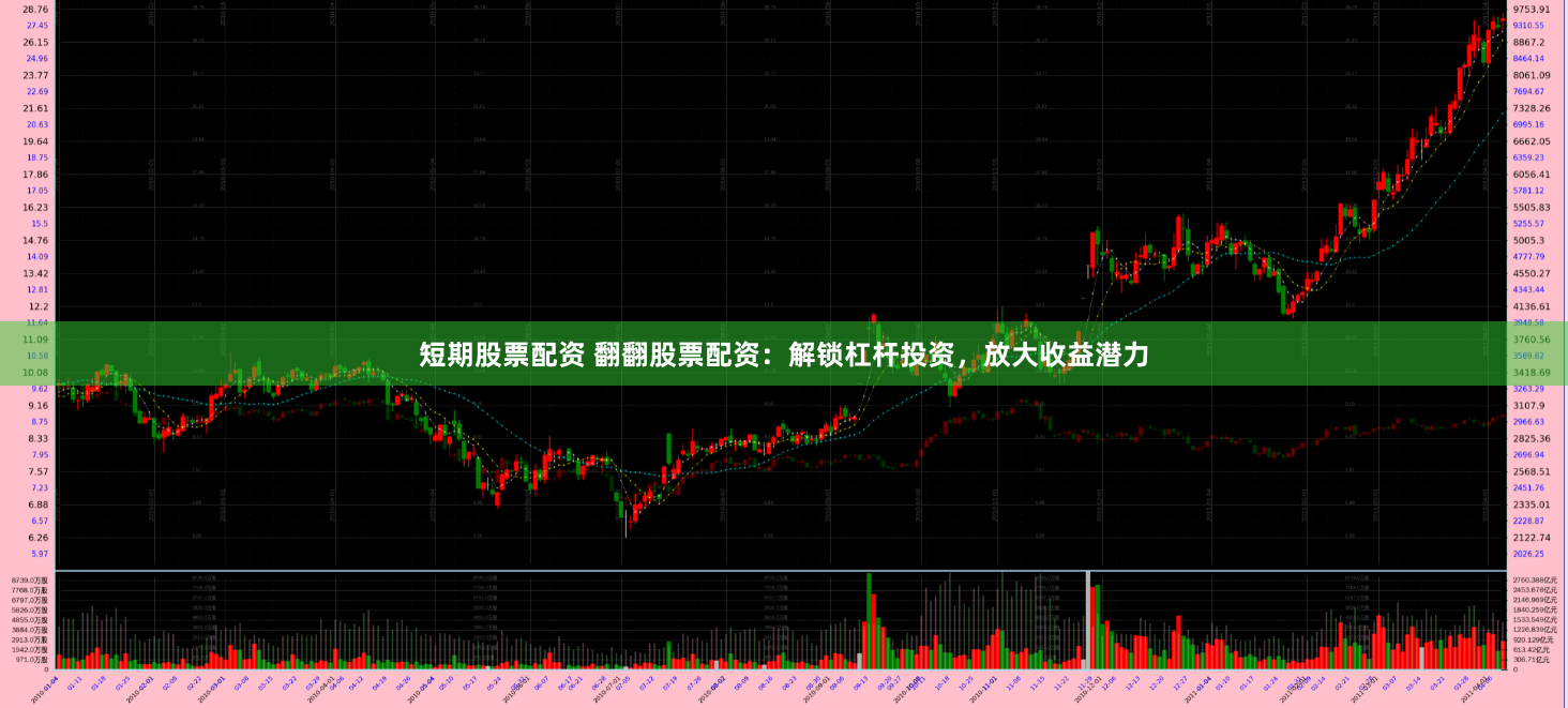 短期股票配资 翻翻股票配资：解锁杠杆投资，放大收益潜力