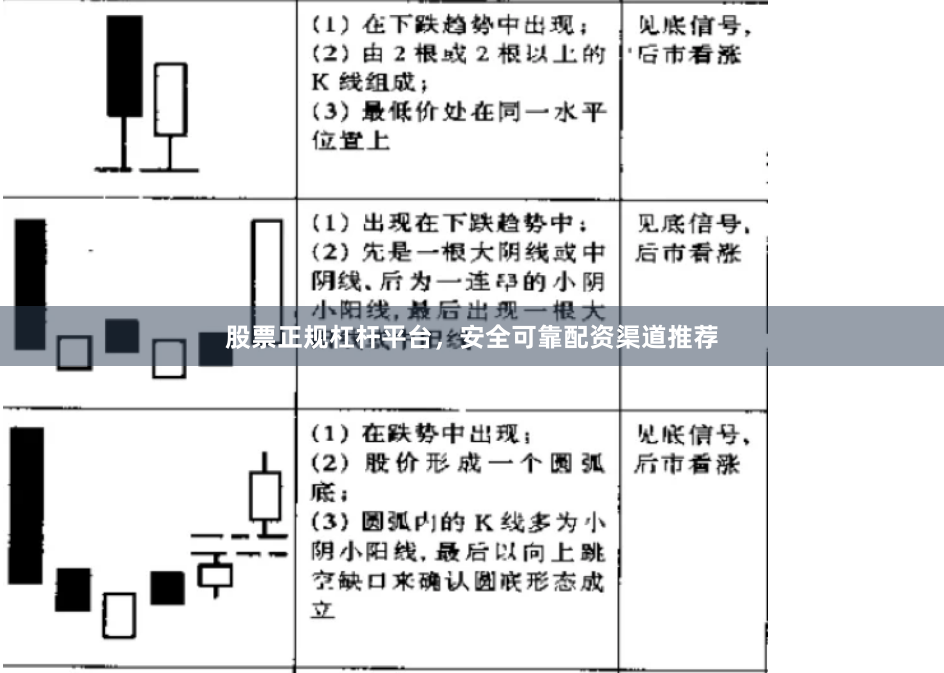 股票正规杠杆平台，安全可靠配资渠道推荐