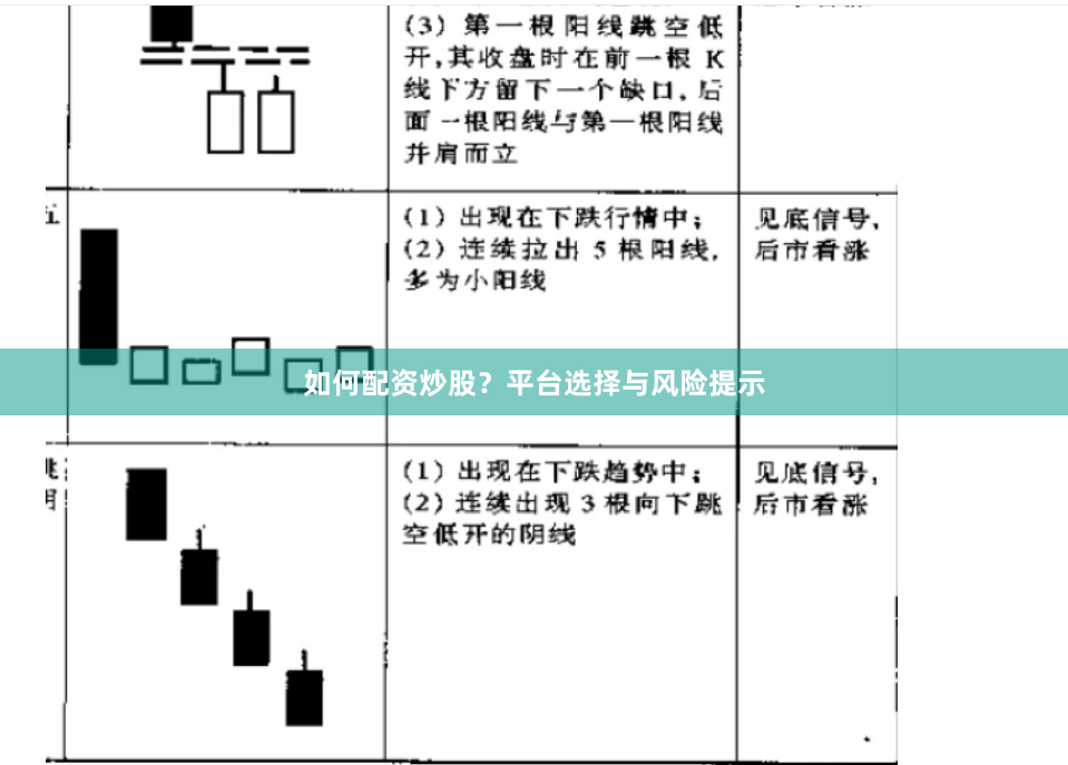 如何配资炒股？平台选择与风险提示